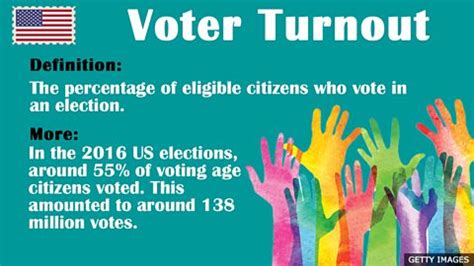 Voter Turnout Meaning Explained