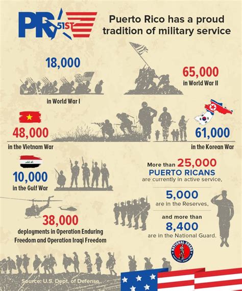 Voting Rights For Puerto Rico Puerto Rico 51St