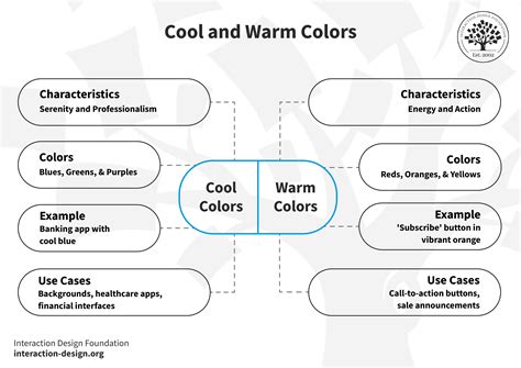 Warm And Cool Colors A Guide To Using Them In Your Designs