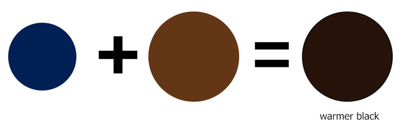 Warm Vs Cool Grays Grey Colour Chart Warm Warm Grey