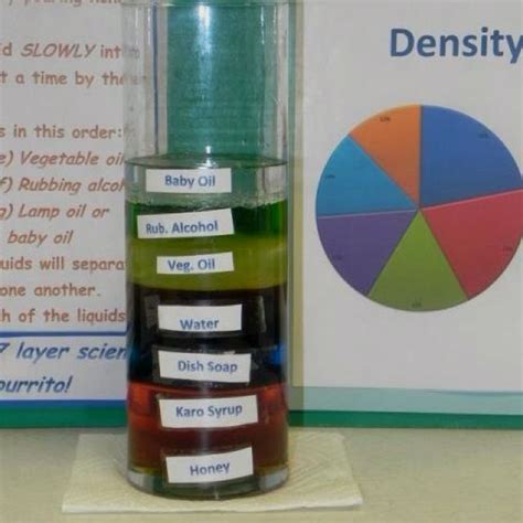 Water Density Science Project