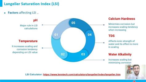 Water Encyclo We On Linkedin Langelier Saturation Index Lsi