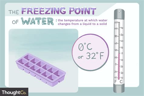 Water Freezes at 32 Degrees Fahrenheit