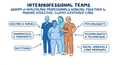 Ways Of Working In An Interprofessional Team Communication In
