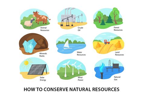Ways To Conserve Natural Resources Conservation Of Natural Resources