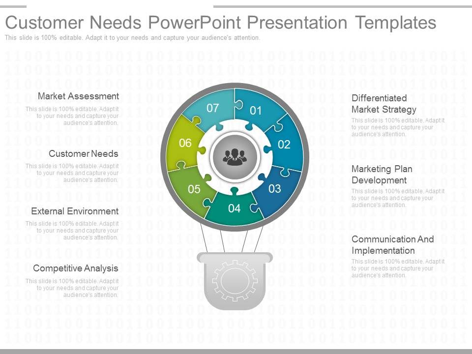 Ways To Determine Client Needs Presentation Powerpoint Templates