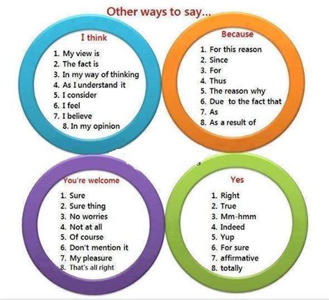 Ways To Say I Think Because You Re Welcome And Yes English Learn Site