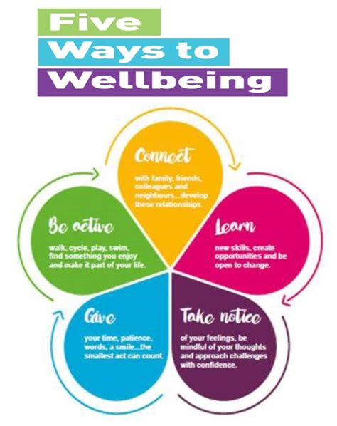 Wellbeing Poulton St Chad S