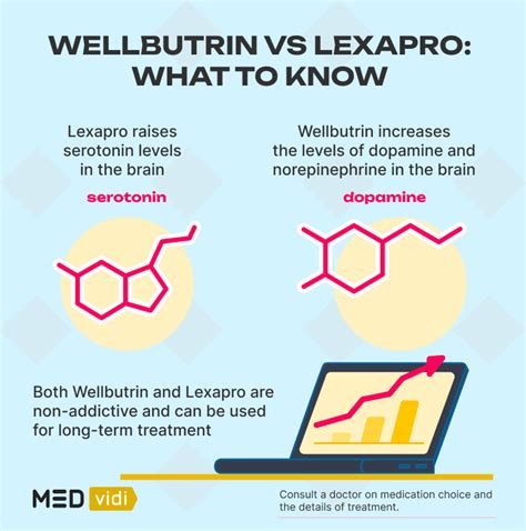 Wellbutrin Vs Lexapro