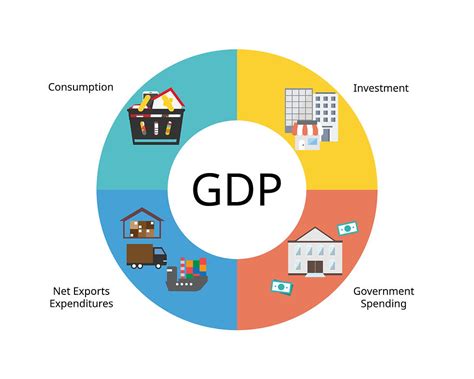 4 GDP Components
