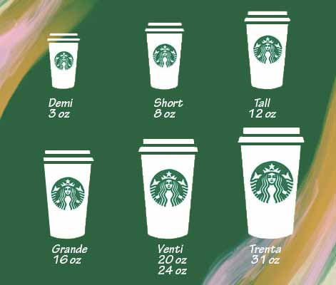 What Are The Different Starbucks Cup Sizes Drinkstack