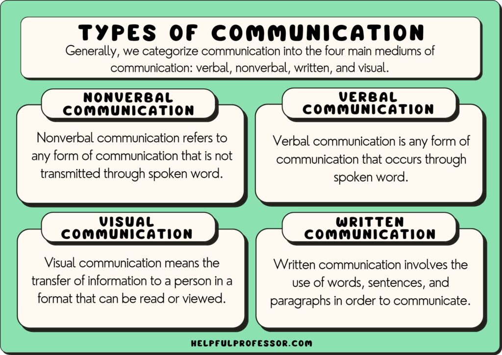 What Are The Different Types Of Communication Tools At Glenn Ledoux Blog
