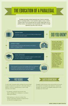 What Are The Duties Of A Paralegal Paralegal Paralegal Student How