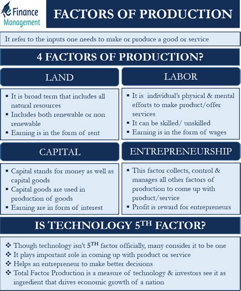 What Are The Factors Of Production Elements Of Factors Of Production Bf6
