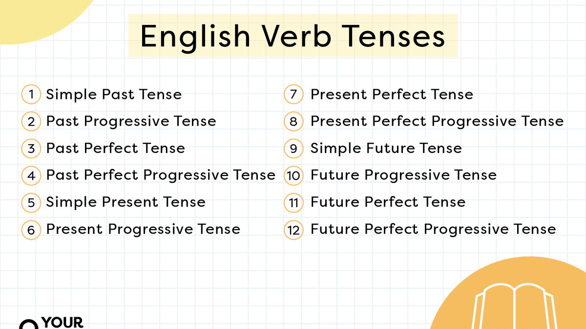 What Are Verb Tenses Definition And Usage Explained 2023