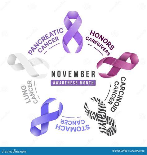 What Awareness Month Is November