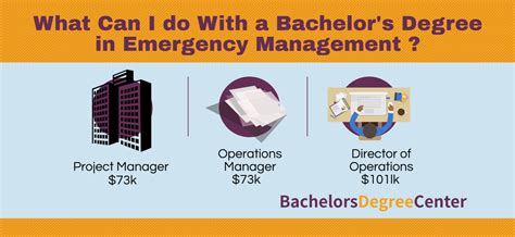 What Can I Do With A Bachelor S In Emergency Management Bachelors