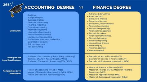 What Can I Do With A Bachelor S In Finance Degree Bachelors Degree