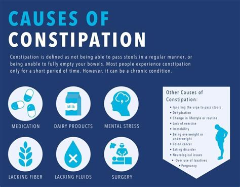 What Causes Constipation Relief Prevent Home Remedies For Constipation