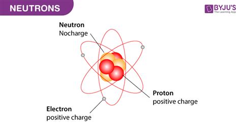 5 Facts Neutron Charge