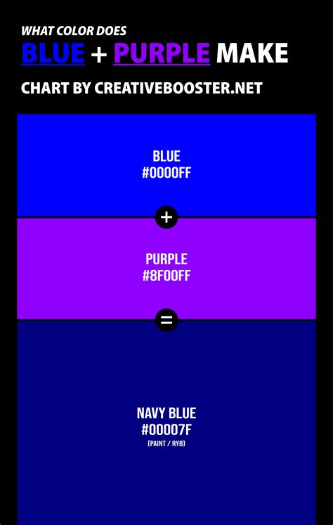 Purple and Blue Make Violet