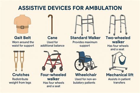 What Do Ambulation Mean