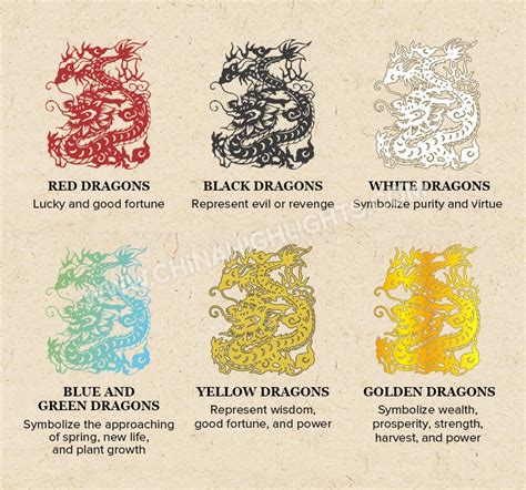 Dragons Symbolism Meaning