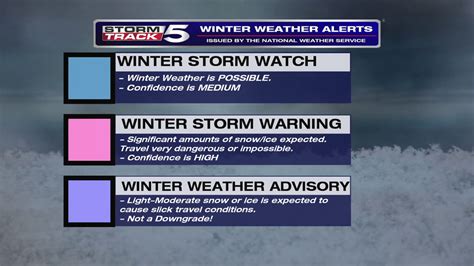 What Does A Winter Storm Watch Warning Or Advisory Mean Wcyb