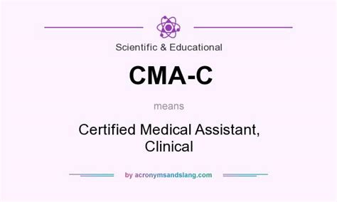 What Does Cma C Mean Definition Of Cma C Cma C Stands For