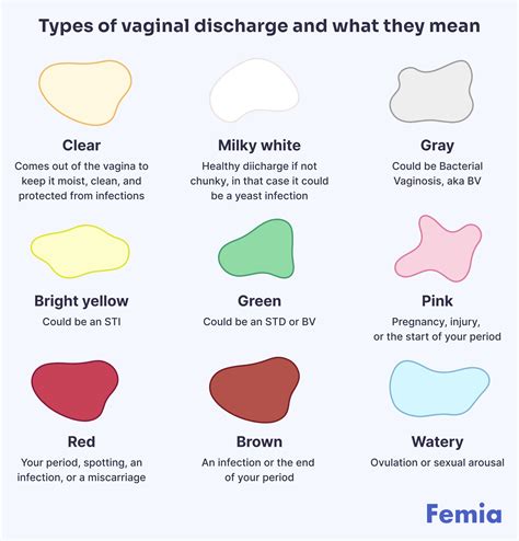What Does Different Colored Discharge Mean The Meaning Of Color