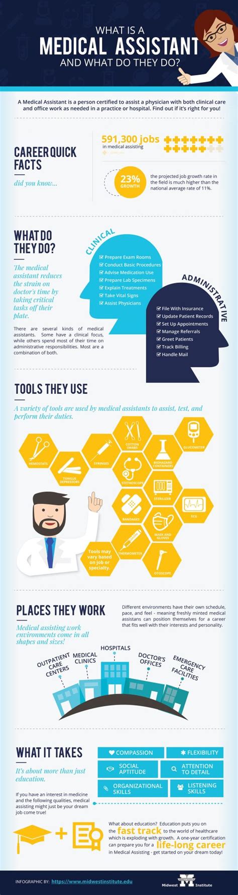 What Does Medical Assistant Do