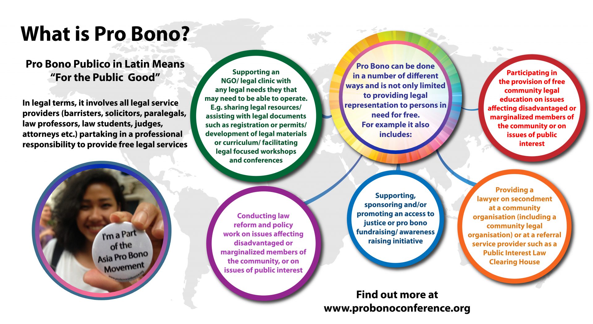 5 Pro Bono Facts