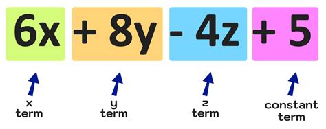 Term Meaning in Math