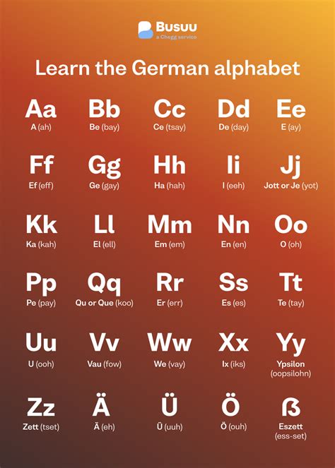 5 Ways in German