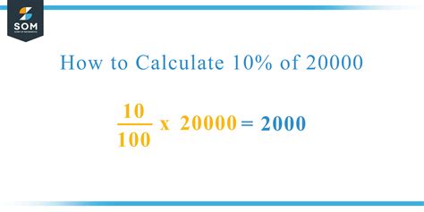 What Is 10 Of 2000? Find 10 Percent Of 2000 (10% Of 2000)