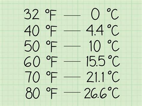 5 Ways 30C to F