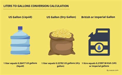 What Is 5 Liters In Gallons Convert 5 L To Gal