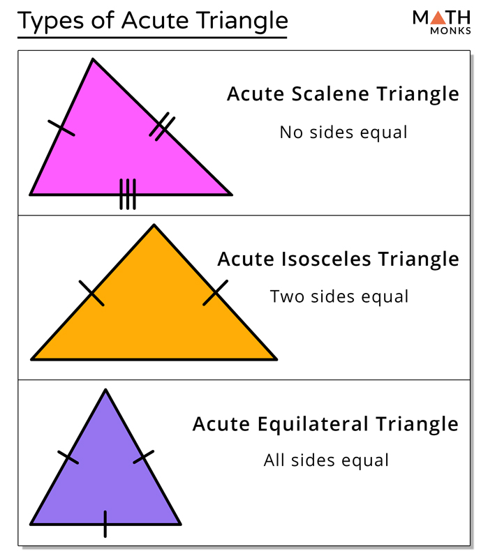 What Is A Acute Triangle