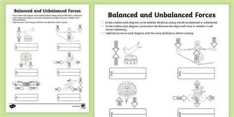 What Is A Balanced Force Twinkl