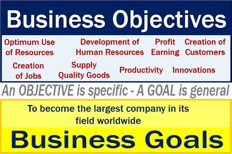 What Is A Business Objective Definition And Meaning Market Business News
