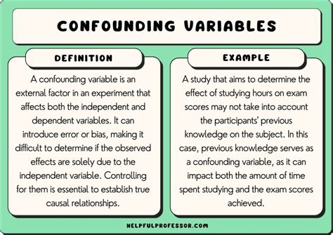 What Is A Confounding Variable Let S Say A Group Of Researchers Or