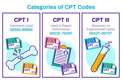 What Is A Cpt Billing Code At Stella Wilbur Blog