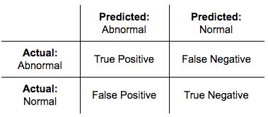 What Is A False Positive Rate Pico
