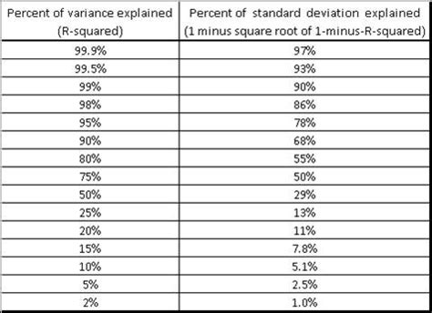 Good R Squared Value