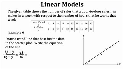 What Is A Linear Model Example At Terry Comer Blog