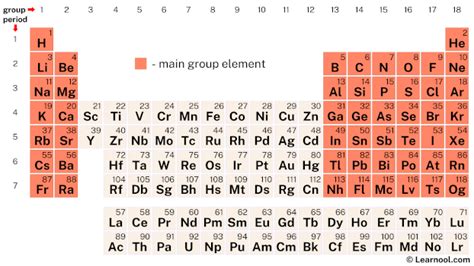5 Main Group Elements