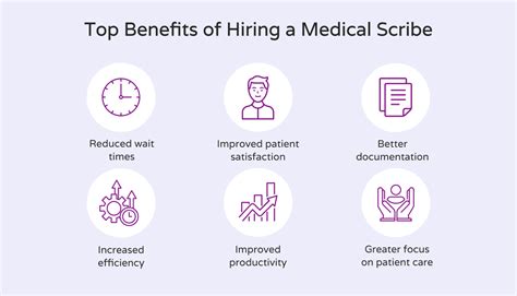 What Is A Medical Scribe