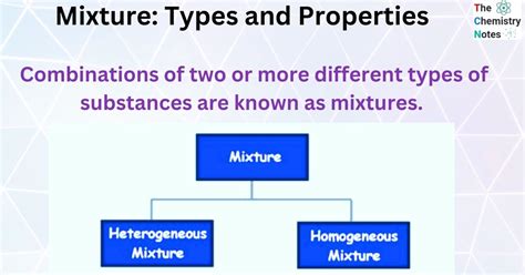 What Is A Mixture Definition Properties Examples Types And Faqs