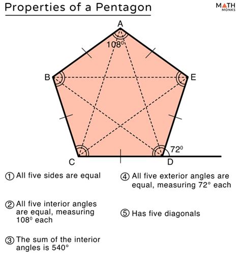 What Is A Pentagon Definition Properties Types
