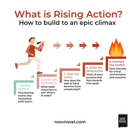 Rising Action Explained